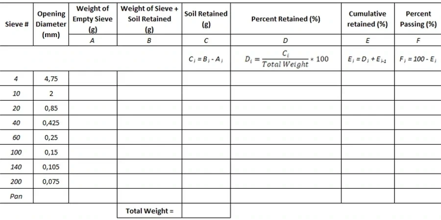 Grain Size Analysis (Sieve & Hydrometer) in Portsmouth