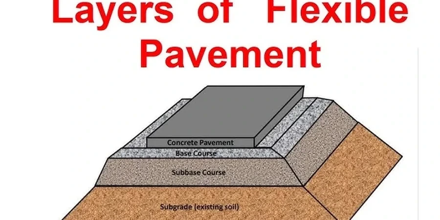 Flexible Pavement Design in Portsmouth: UK-Compliant Road Layers